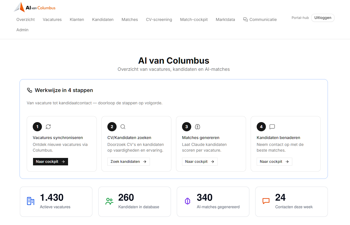 Dashboard-overzicht met KPI-tegels en werkwijze in 4 stappen