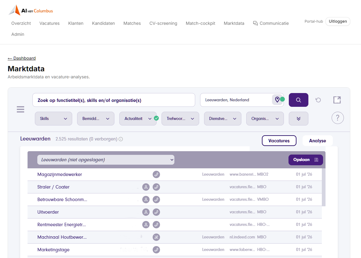 Marktdata — regionale vraag en hotspots